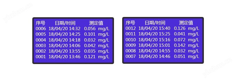 經(jīng)濟(jì)型CODmn檢測儀