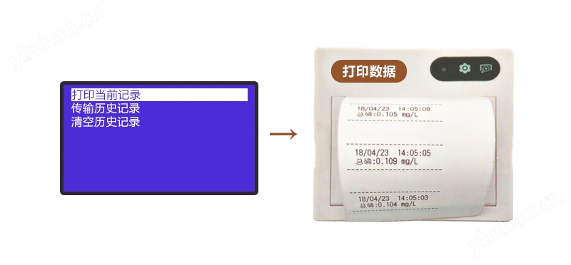 實(shí)驗(yàn)室COD測定儀