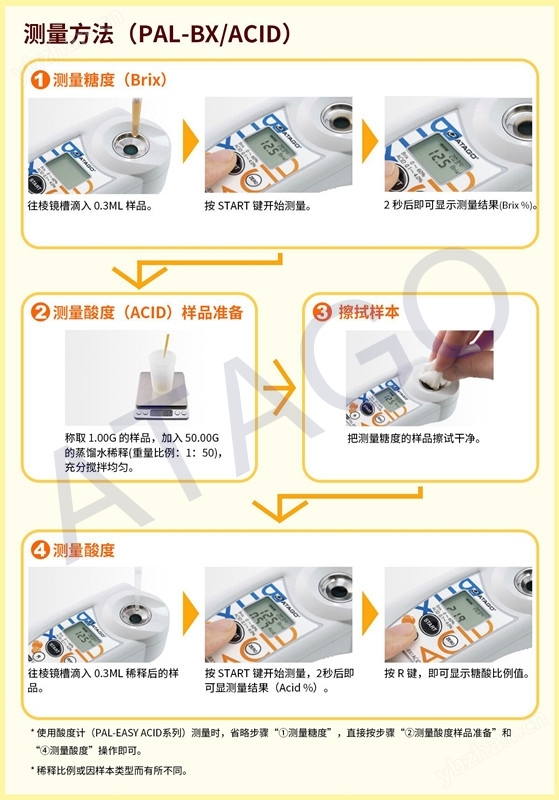 ATAGO（愛拓）糖酸度計(jì)（測量方法）（水?。?jpg