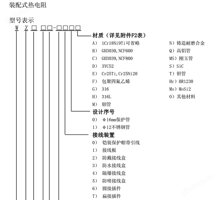 活動法蘭式熱電阻選型