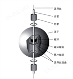 磁致伸縮液位傳感器