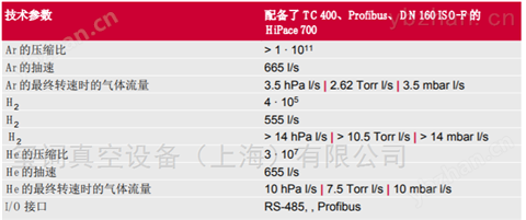 Pfeiffer德國普發(fā)HiPace700分子泵 真空泵