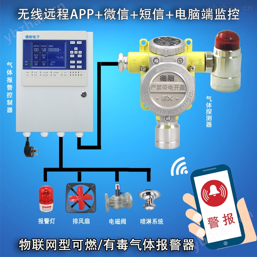 可燃?xì)怏w報(bào)警器