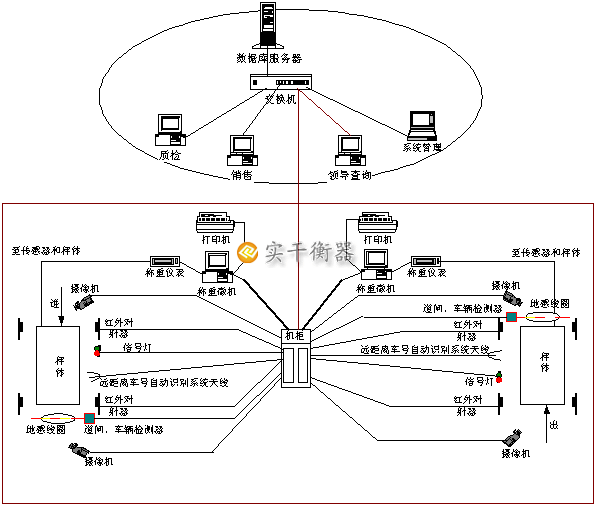 称重软件