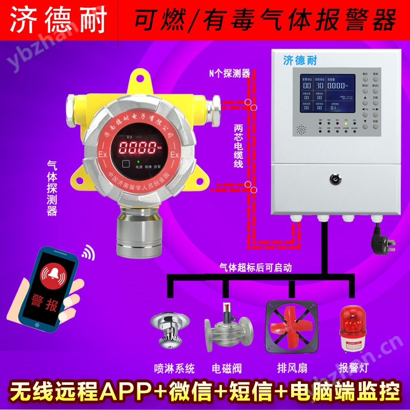 工業(yè)用二甲苯探測報警器,遠程監(jiān)測結(jié)構(gòu)圖