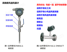 RM110压缩空气气体流量计